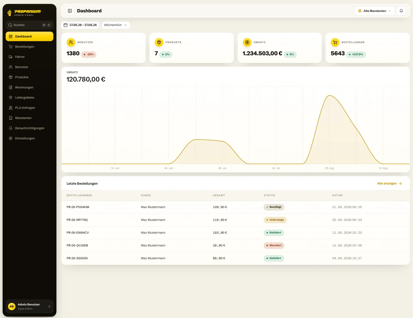Propanium Admin-Panel — Dashboard mit Umsatz, Bestellungen und Mandanten